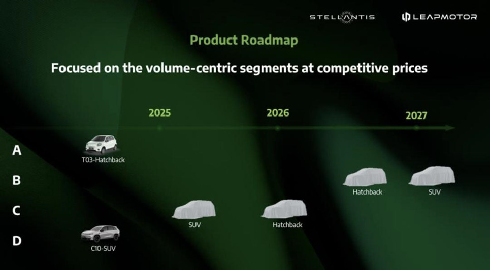 Stellantis: Leapmotori tootmise toomine Euroopasse